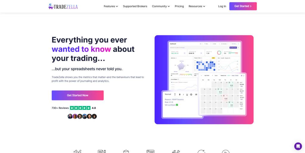 TradeZella is designed for offers trade replay, custom templates, strategy analysis, and community learning features.