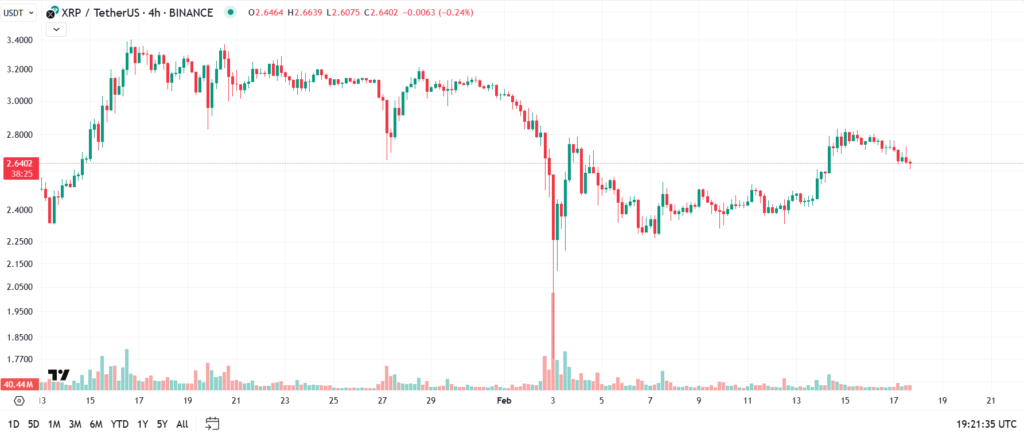 Ripple Technical Outlook In The Second Week of February.