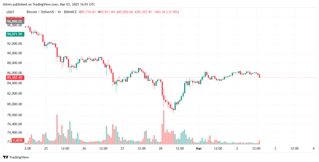 BTC/USDT Chart