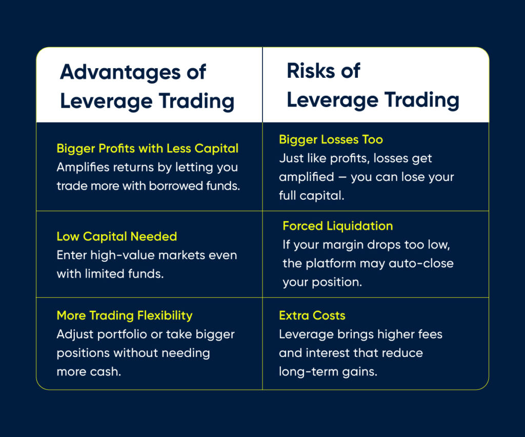 What are the risks and advantages of crypto leverage trading?