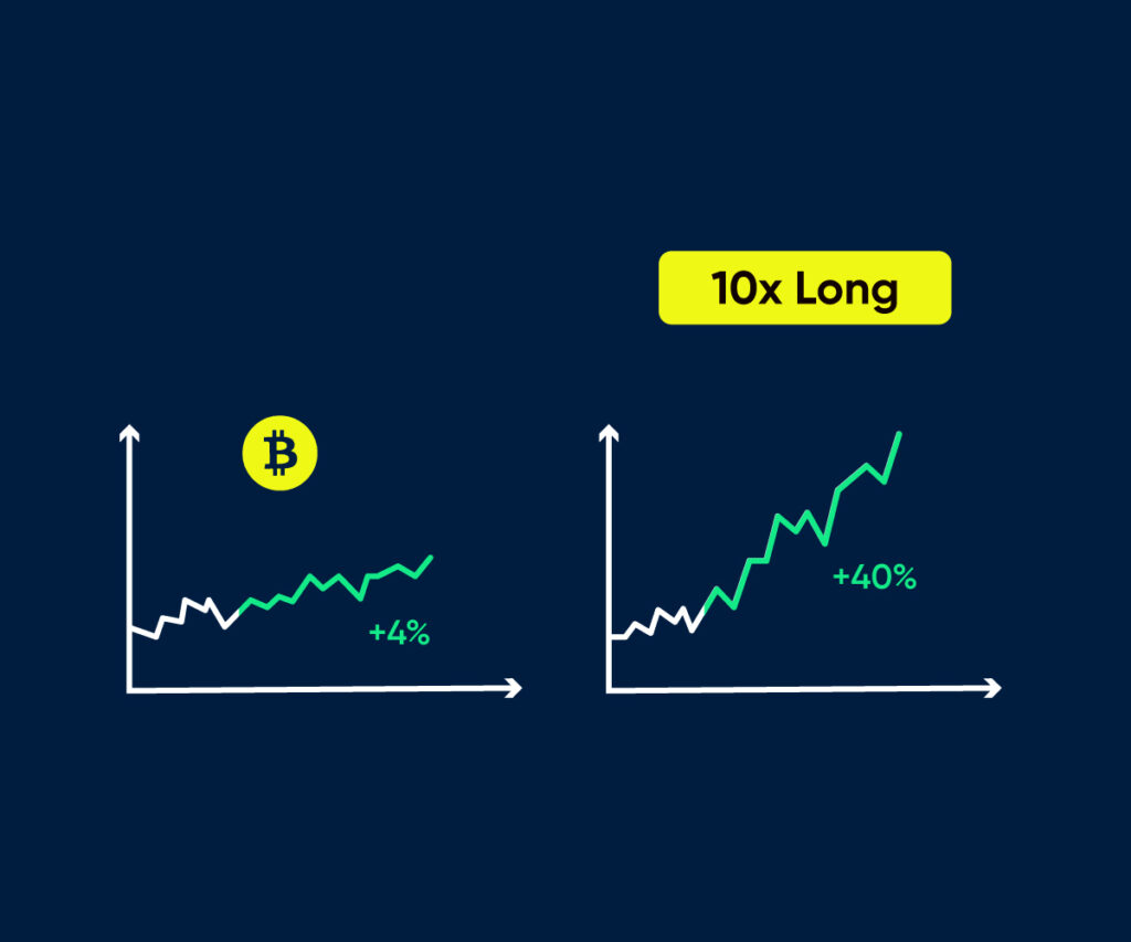 Leverage trading in crypto can make significant profits. But it can also cause huge losses.