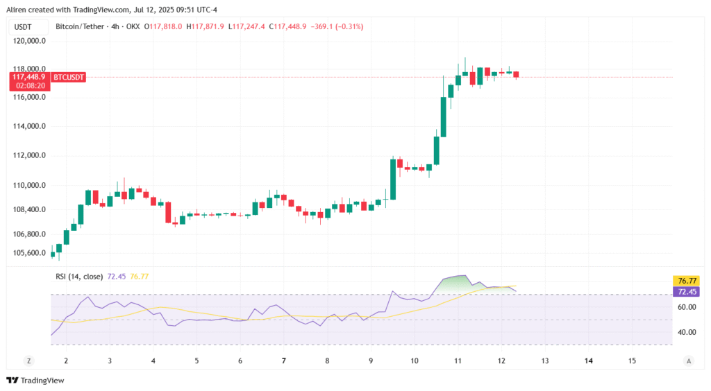 RSI overbought and oversell can be a signal to go for a long or a short position.
