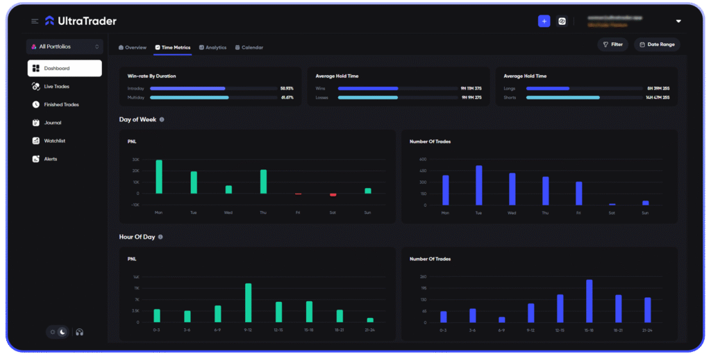 UltraTrader's trading journal guide.