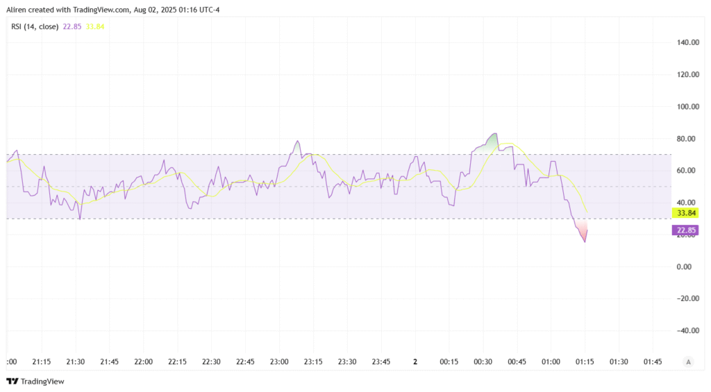 One of the primary uses of the RSI in scalping is to identify overbought and oversold conditions.