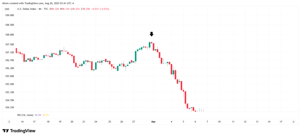 An Evening Star features a small middle candle between a big green and a big red one, hinting at a downtrend’s start.