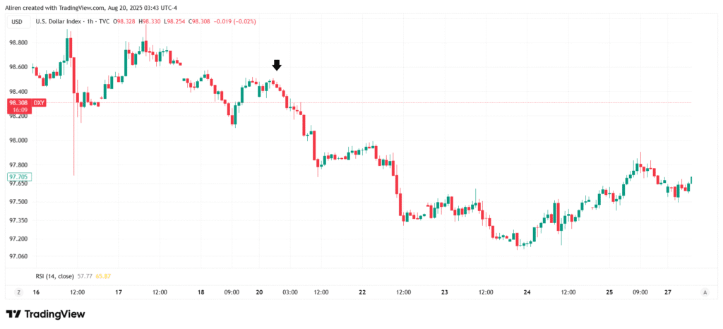 Three Black Crows are three red candles in a row, each closing lower, warns of a strong downtrend.