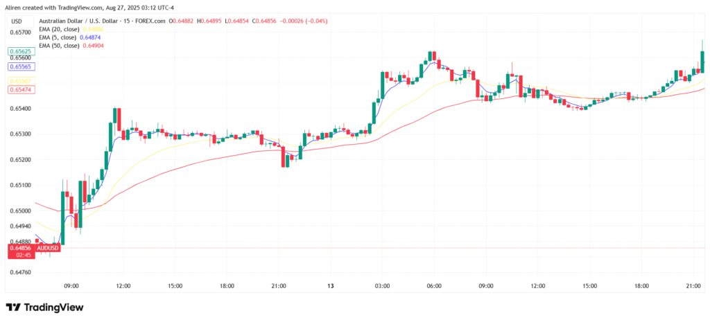 An example of Moving Average Trading.