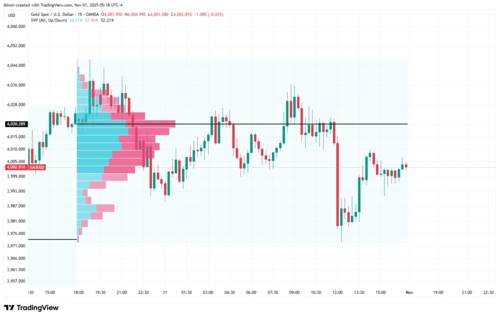 How Profile Indicator Looks Like.