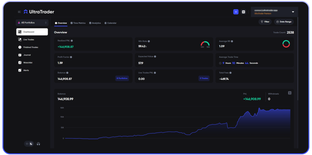 Your equity curve (Finished Trades PNL) is one of the most important visuals. It shows whether your system produces a stable staircase, a noisy rollercoaster, or long periods of flat performance.