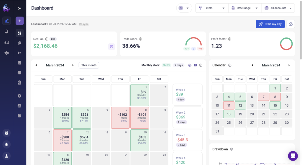 TradeZella's “Reports: Playbook” section allows for deep cross-analysis.
